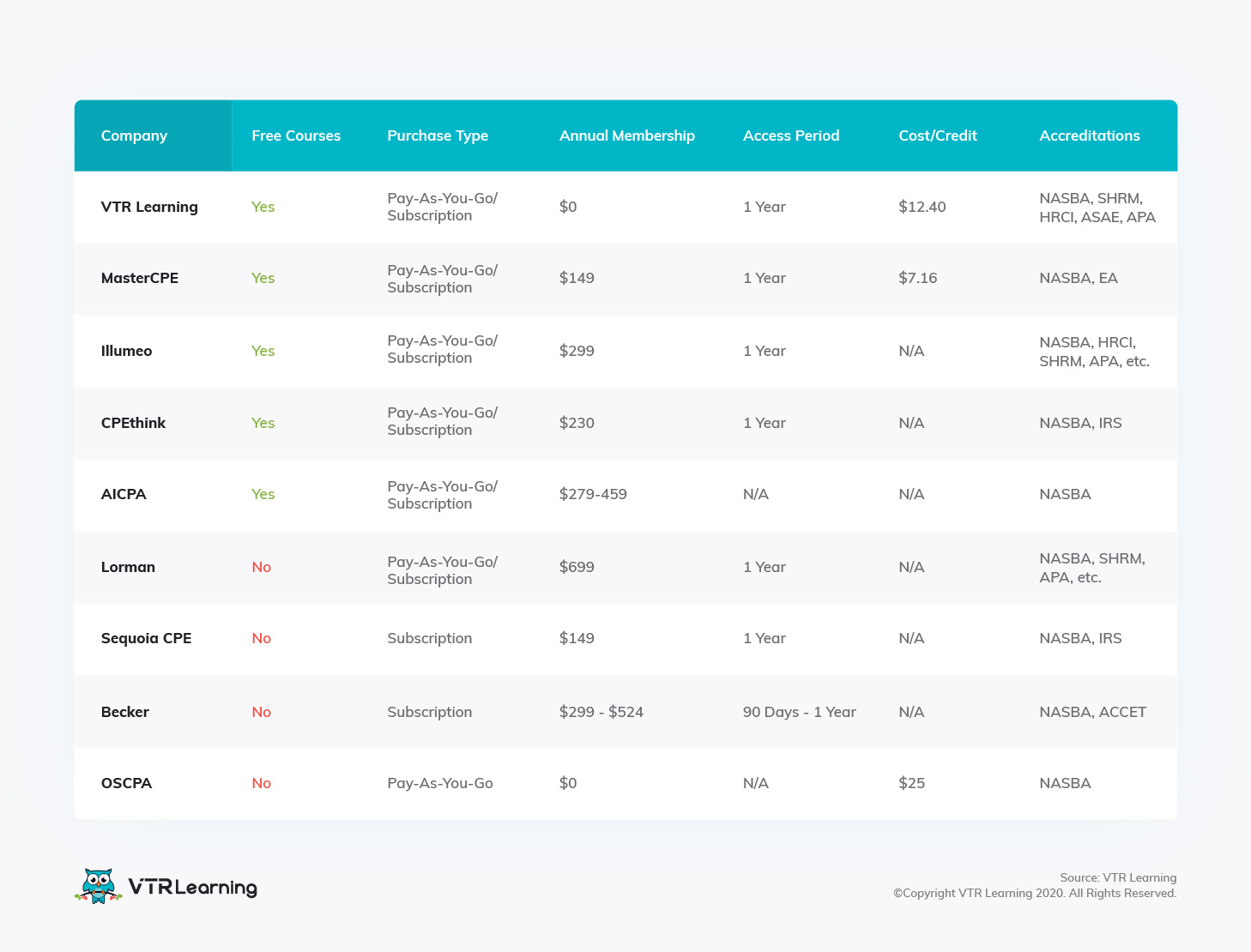 compare cpa study material